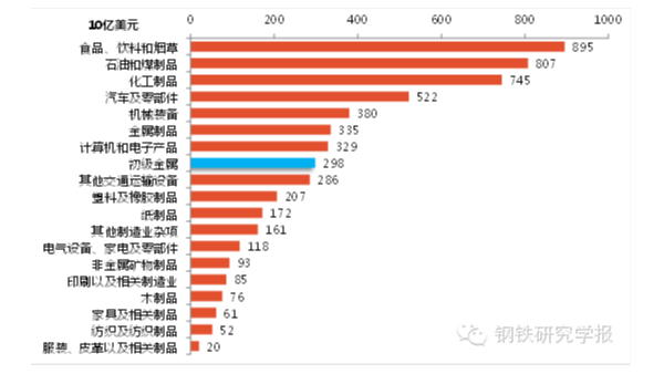 鋼鐵產(chǎn)能過(guò)剩解決辦法，美國(guó)鋼鐵業(yè)是如何應(yīng)對(duì)產(chǎn)能過(guò)剩的