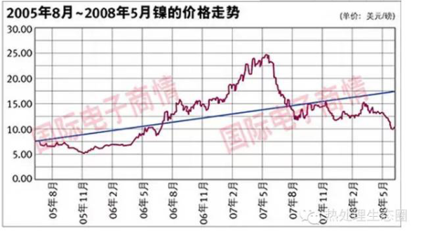 采購(gòu)不銹鋼管有一定的技術(shù)要求，一味壓低采購(gòu)價(jià)格，問(wèn)題隨之而來(lái)