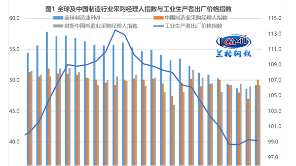 “超強(qiáng)信貸”能否拉動(dòng)不銹鋼管剛需釋放？